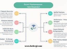 2026 Ücret Planlamasının Yeni Eksenleri: Adalet, Denge ve Güven