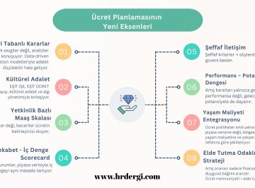 2026 Ücret Planlamasının Yeni Eksenleri: Adalet, Denge ve Güven